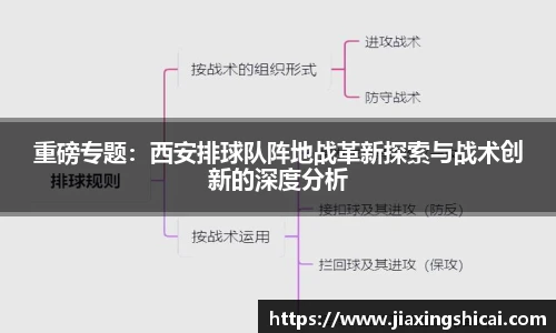 重磅专题：西安排球队阵地战革新探索与战术创新的深度分析